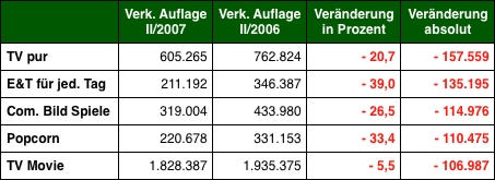 Grafik: DWDL.de