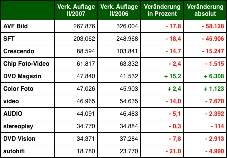 Grafik: DWDL.de