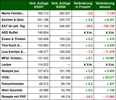 Grafik: DWDL.de