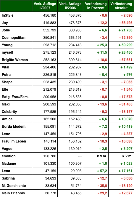 Grafik: DWDL.de