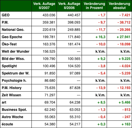 Grafik: DWDL.de
