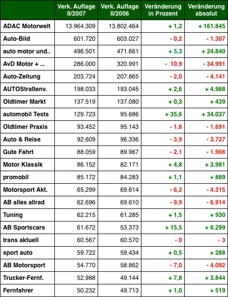 Grafik: DWDL.de