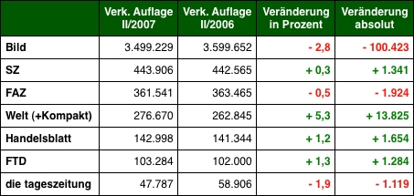 Grafik: DWDL.de