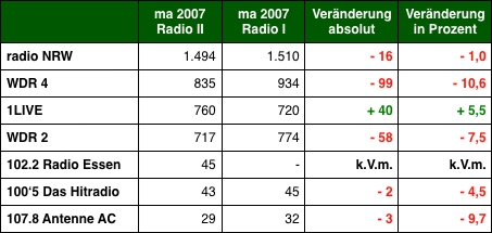 Grafik: DWDL.de