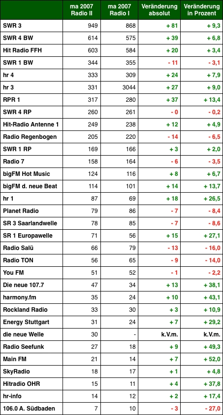 Grafik: DWDL.de