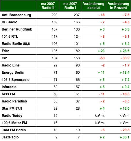 Grafik: DWDL.de