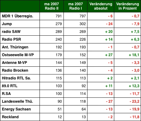 Grafik: DWDL.de