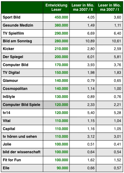 Grafik: DWDL.de