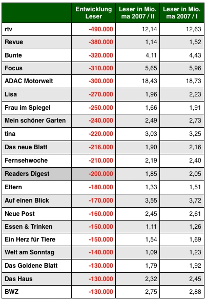 Grafik: DWDL.de