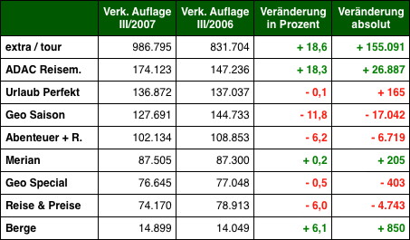 Grafik: DWDL.de