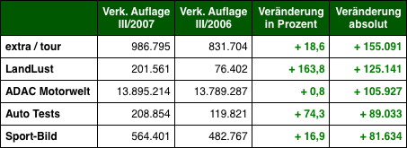 Grafik: DWDL.de