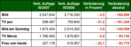 Grafik: DWDL.de