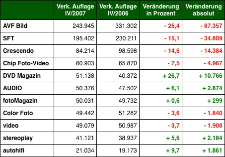 Grafik: DWDL.de