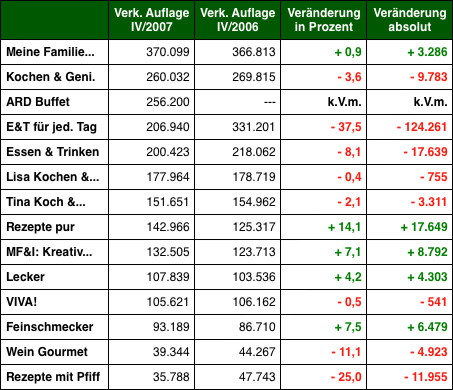 Grafik: DWDL.de