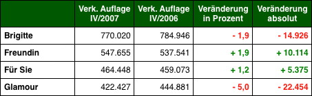 Grafik: DWDL.de