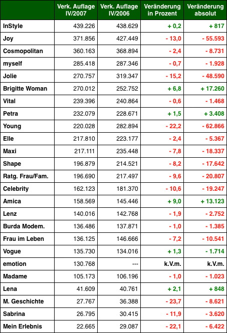 Grafik: DWDL.de