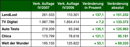 Grafik: DWDL.de