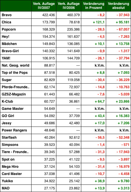 Grafik: DWDL.de