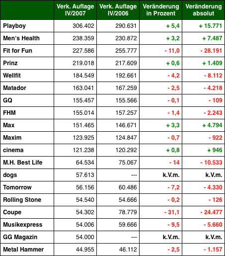 Grafik: DWDL.de