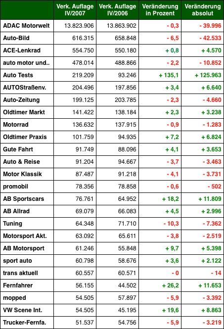 Grafik: DWDL.de