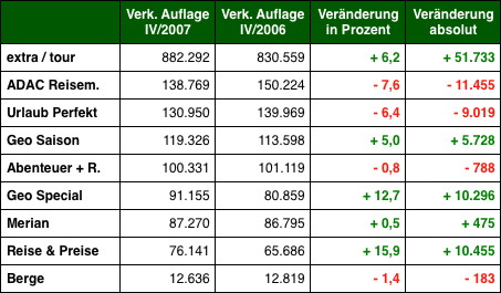 Grafik: DWDL.de