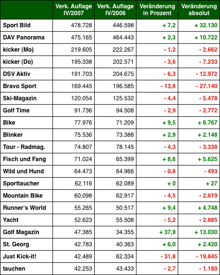 Grafik: DWDL.de