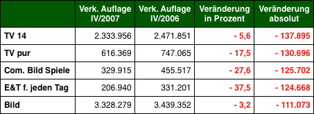 Grafik: DWDL.de