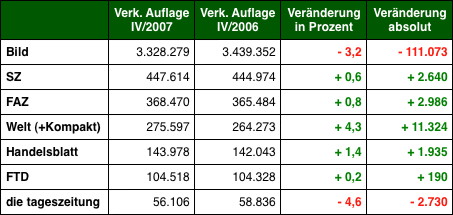 Grafik: DWDL.de