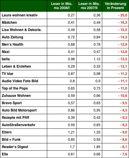 Grafik: DWDL.de