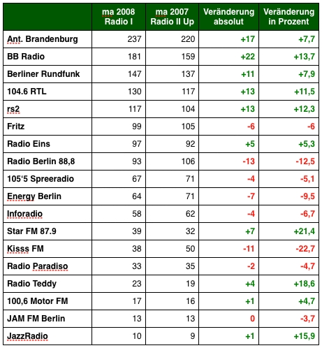 Grafik: DWDL.de