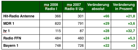 Grafik: DWDL.de