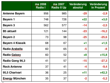 Grafik: DWDL.de