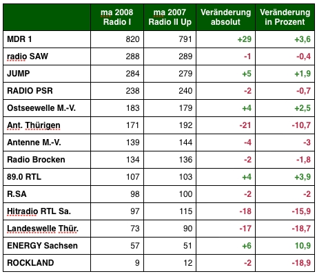 Grafik: DWDL.de
