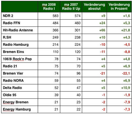 Grafik: DWDL.de