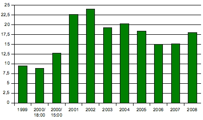 Grafik: DWDL.de