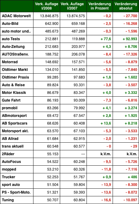 Grafik: DWDL.de