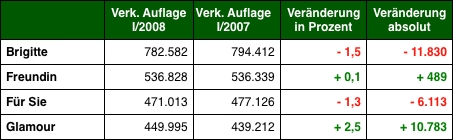Grafik: DWDL.de