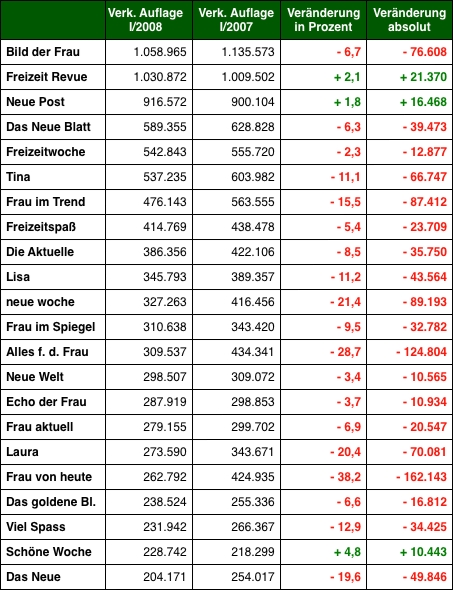 Grafik: DWDL.de