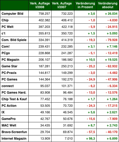 Grafik: DWDL.de