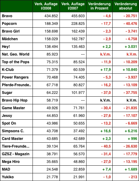 Grafik: DWDL.de