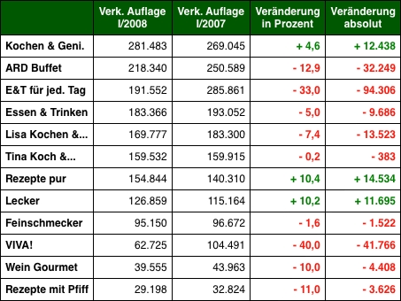 Grafik: DWDL.de