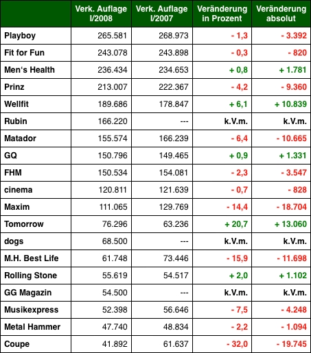 Grafik: DWDL.de