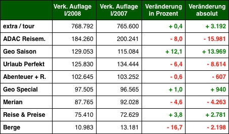 Grafik: DWDL.de