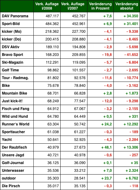 Grafik: DWDL.de