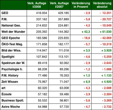 Grafik: DWDL.de