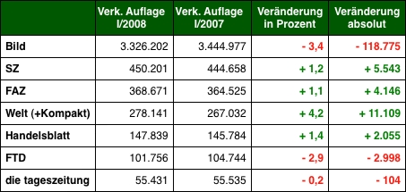 Grafik: DWDL.de