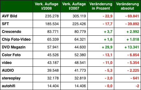Grafik: DWDL.de