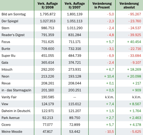 Grafik: DWDL.de