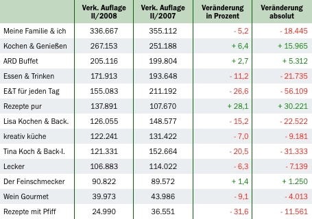 Grafik: DWDL.de