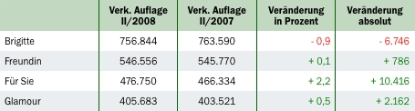 Grafik: DWDL.de